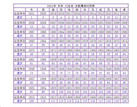 79年次|西曆/和曆/中華民國曆對照表 